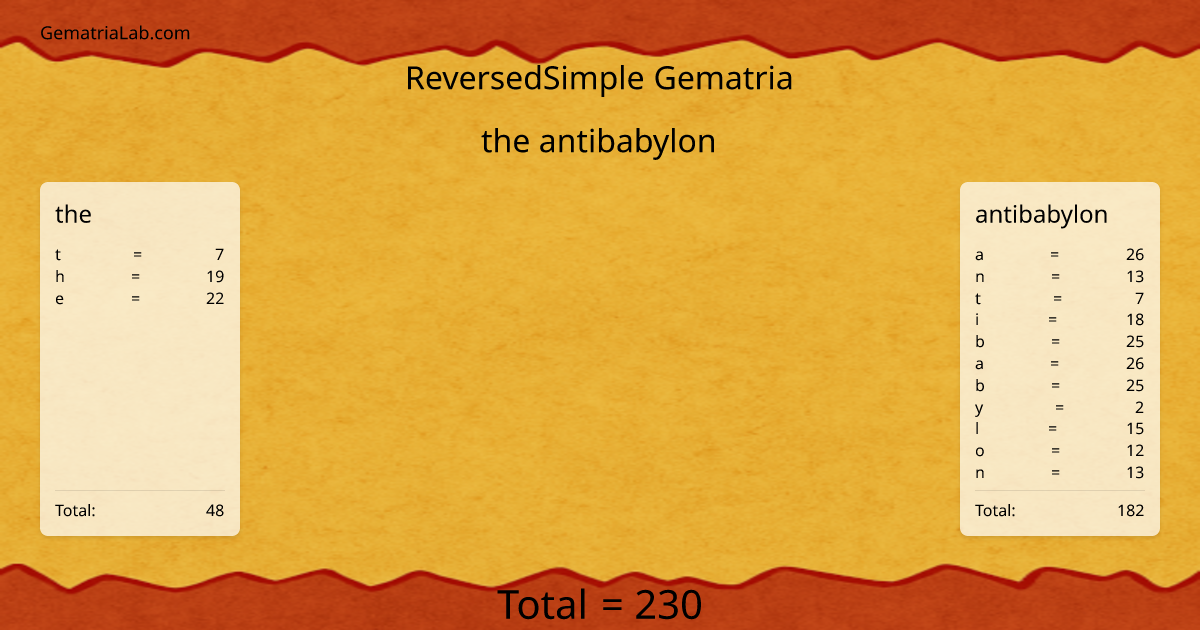 the antibabylon in reversedSimple Gematria
